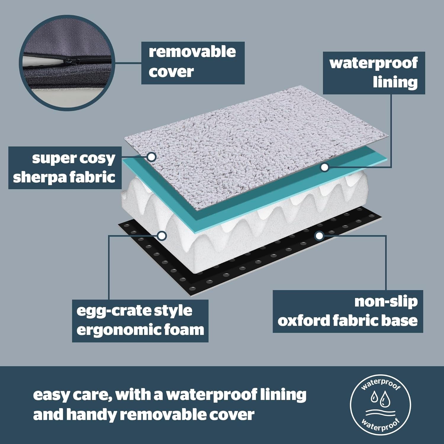 Crate Dog Bed - Orthopaedic Firm Support Pet Mattress with Non-Slip Base - Comfort & Support Mat Reduce Pressure on Joints, Removable and Washable Sherpa Cover, Medium 51X76Cm, Grey