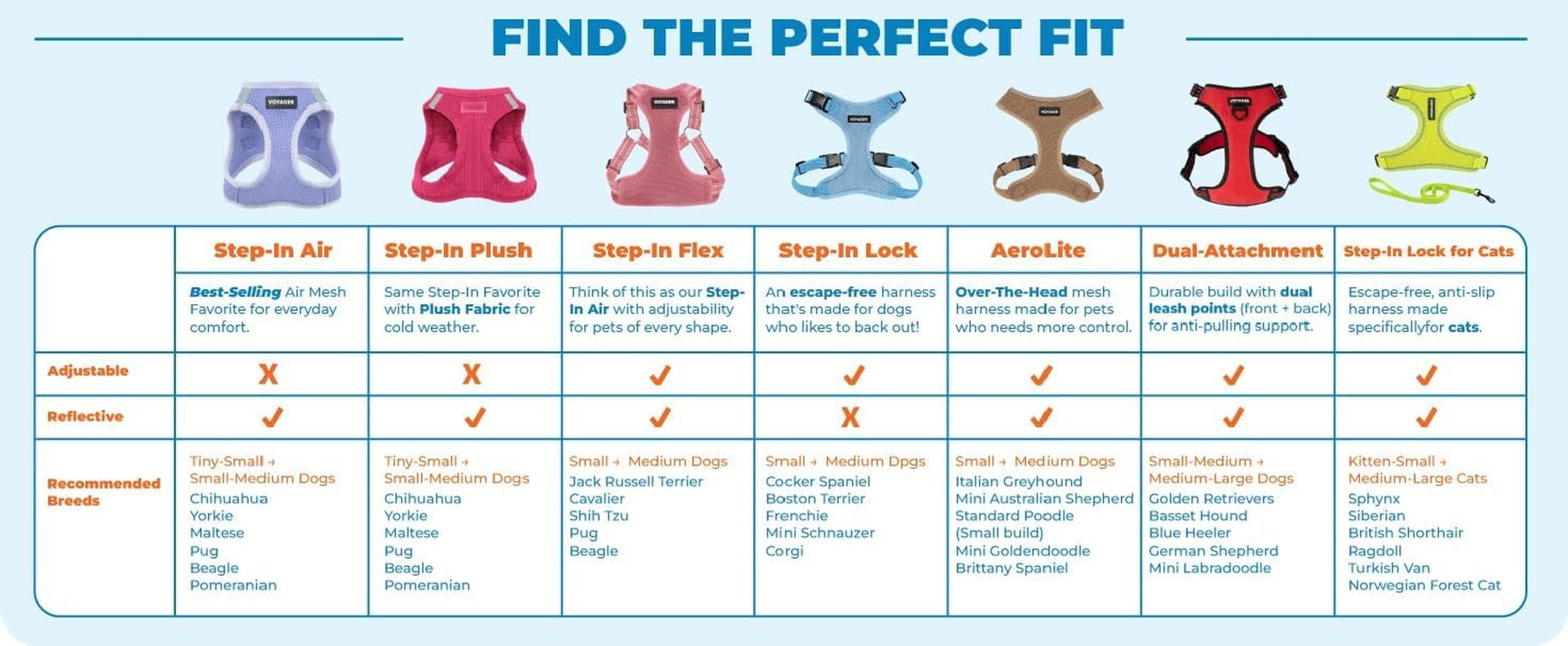 Voyager by - Fully Adjustable Step-In Mesh Harness with Reflective 3M Piping - Orange (Matching Trim), Medium